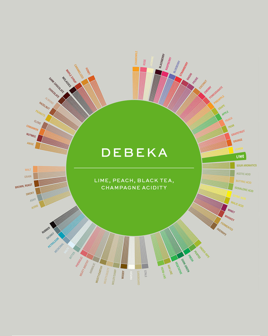 Ethiopia Debeka