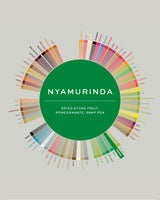 Rwanda Nyamurinda