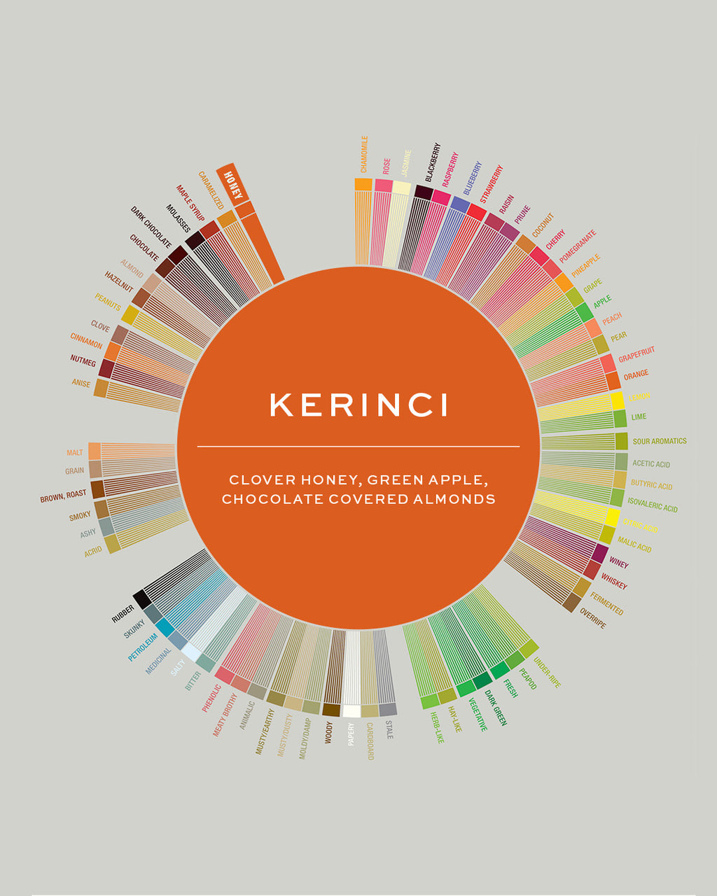 Sumatra | Kerinci
