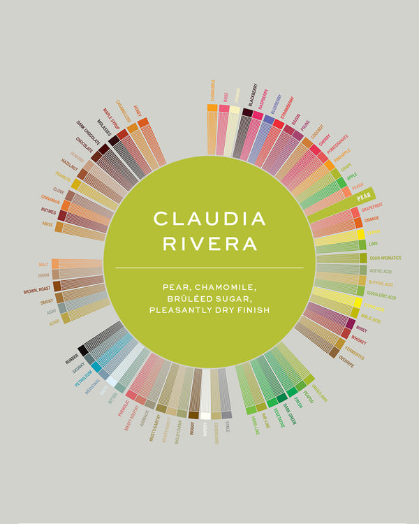 Nicaragua | Claudia Rivera