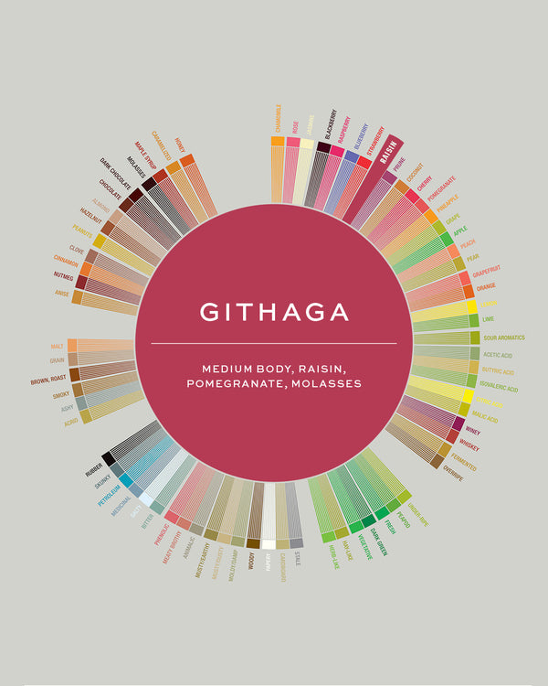Kenya | Githaga