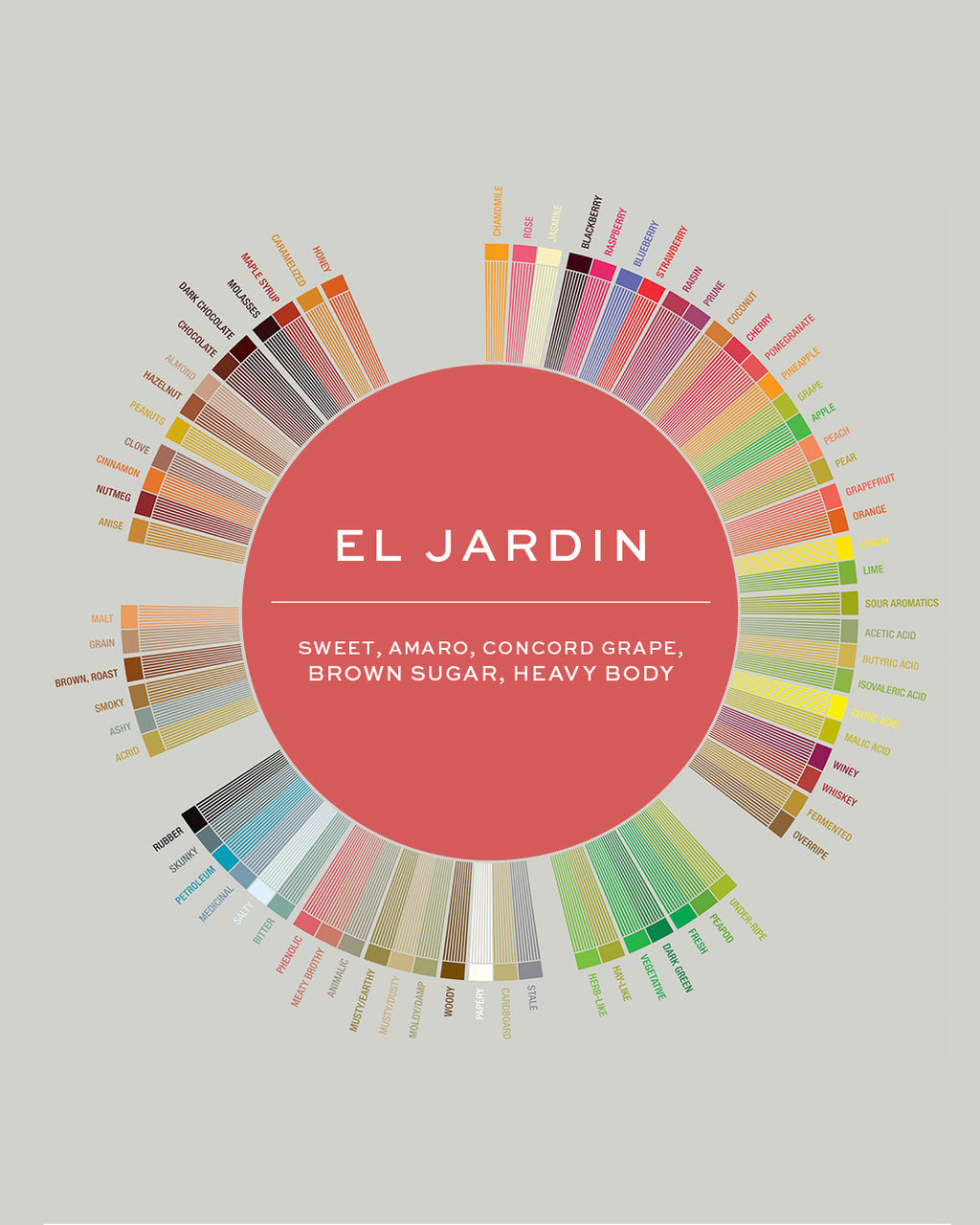 Honduras | El Jardin