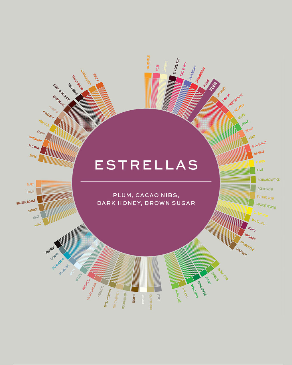 Peru | Estrellas