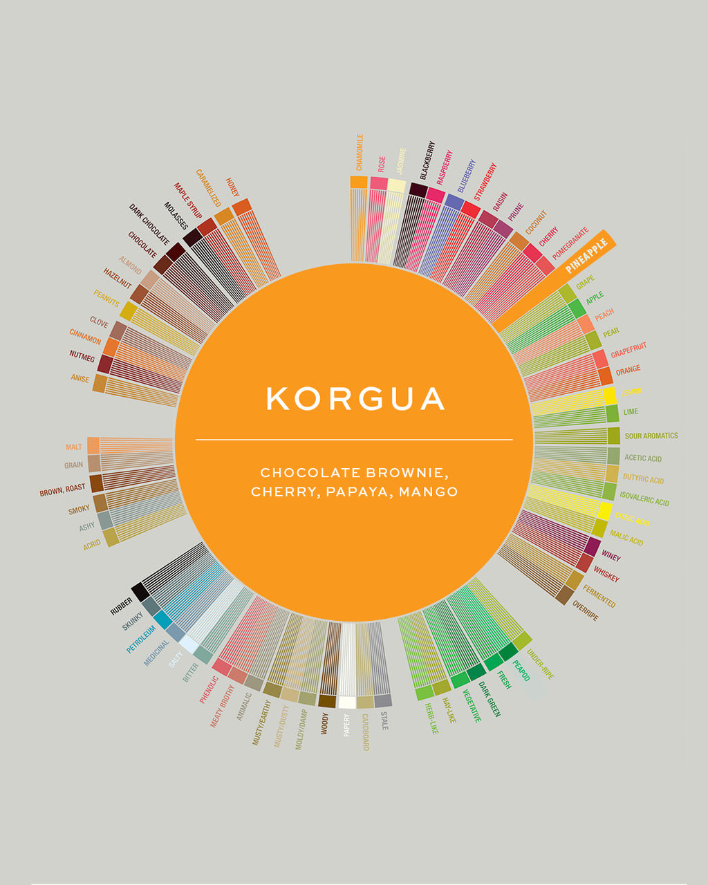 Papua New Guinea | Korgua