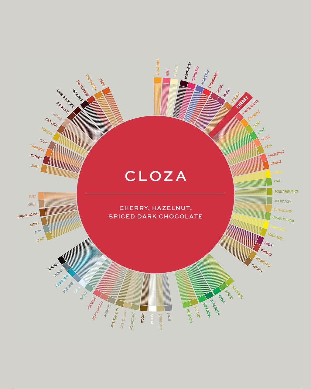 Costa Rica | Cloza