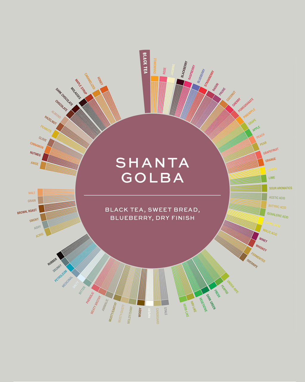 Ethiopia | Shanta Golba